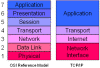 Vsledek obrzku pro TCP/IP