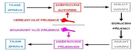 http://www.svetsiti.cz/technologie/2003/Krypto/asymetrik.gif