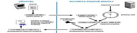 http://www.svetsiti.cz/technologie/2003/Krypto/tsa_1.jpg