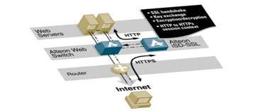 http://www.svetsiti.cz/technologie/2002/Ssl/ssl10.jpg