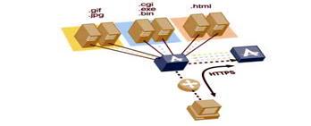 http://www.svetsiti.cz/technologie/2002/Ssl/ssl11.jpg