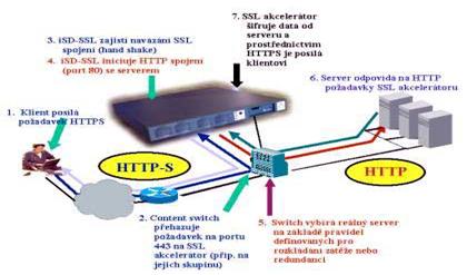 http://www.svetsiti.cz/technologie/2002/Ssl/ssl13.jpg