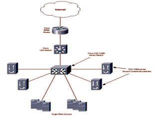 http://www.svetsiti.cz/technologie/2002/Ssl/ssl15.jpg