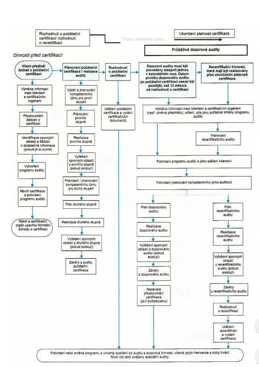 Obsah obrázku text, diagram, účtenka, Paralelní

Popis byl vytvořen automaticky