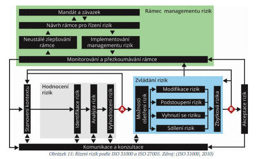 Obsah obrázku text, snímek obrazovky, diagram, design

Popis byl vytvořen automaticky