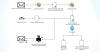 Casbaneiro Banking Malware