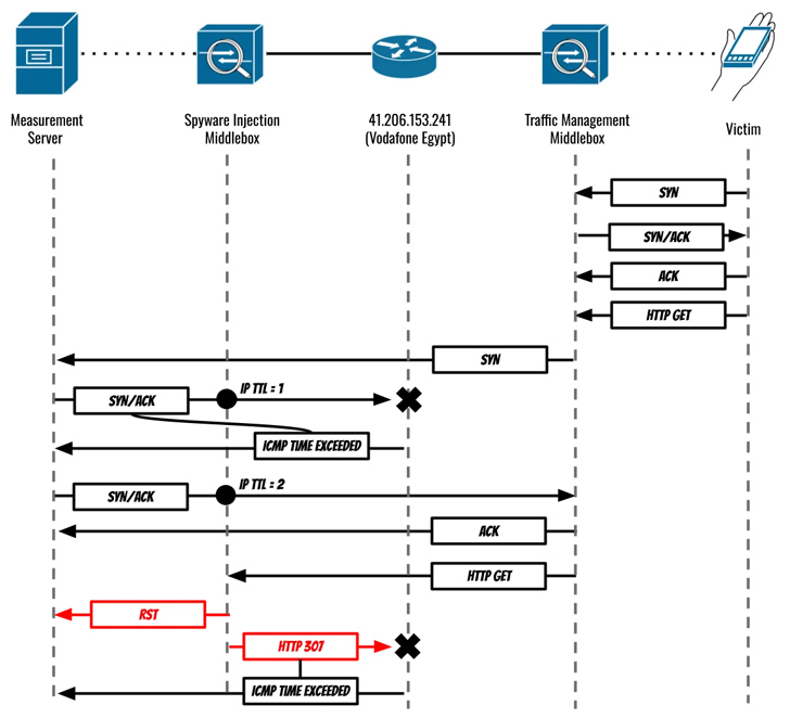 Atomic Stealer macOS Malware