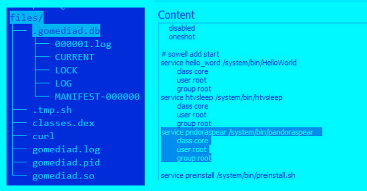 Mirai Botnet