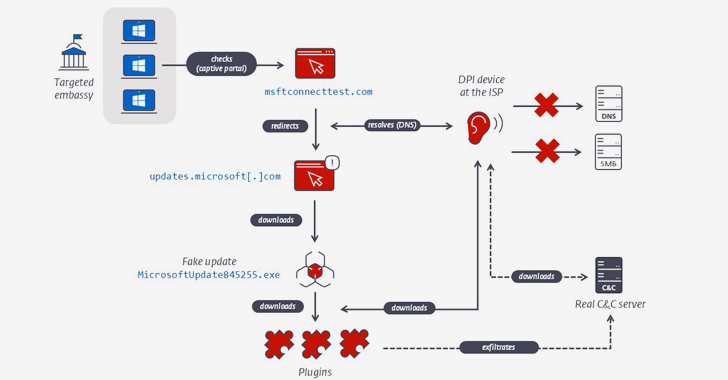 Cyber Espionage Campaign