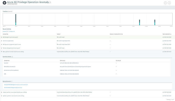 Microsoft Cross-Tenant Synchronization