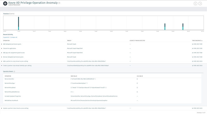 Microsoft Cross-Tenant Synchronization