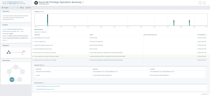 Microsoft Cross-Tenant Synchronization