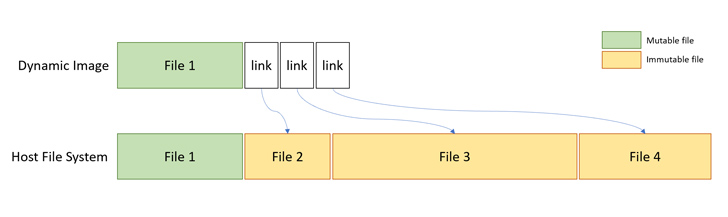 Windows Container Isolation Framework