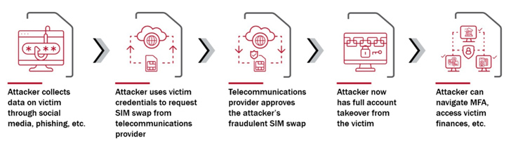 LAPSUS$ Hackers