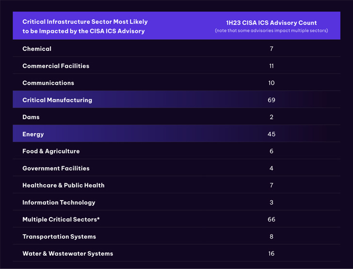 Industrial Control Systems