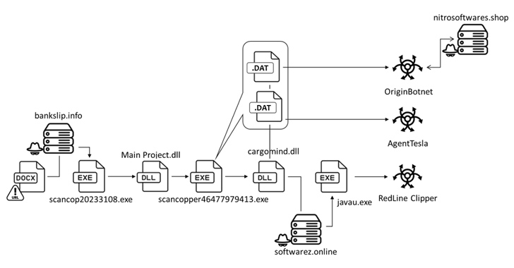 KmsdBot Malware