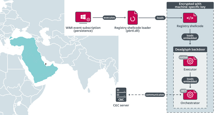 Remote Access Trojan