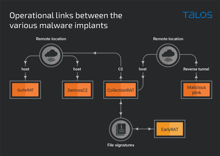 QuiteRAT Malware