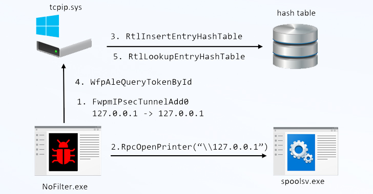 Ivanti EPMM Vulnerability