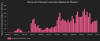 Phorpiex Botnet