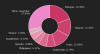 Phorpiex Botnet