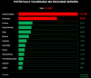 Microsoft Exchange servers vulnerable