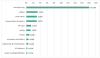 Industrial sectors hit by Sunburst malware