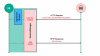 Figure 1. Malicious IIS module processing requests