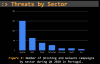 Threat Report Q4