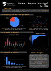 Threat Report Q4