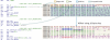 Layout of the encrypted data