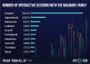 Emotet Banking Malware Stats