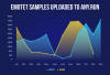 Emotet Banking Malware Samples