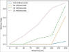 Error rate calculations