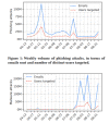 phishing malware attacks