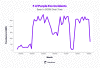 purple fox malware -graph-watermark