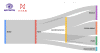 ryuk ransomware flows