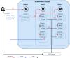 kubernetes clusters 