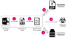 3CX Supply Chain Attack