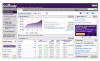 Online stock brokerage Scottrade platform