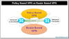 Policy Based VPN vs Route Based VPN: Know the Difference - IP With Ease