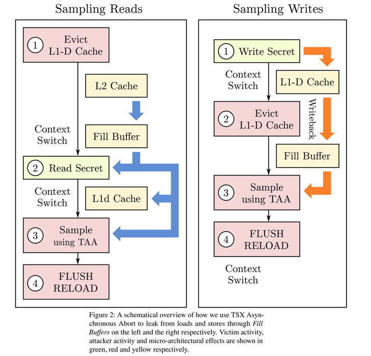 intel processors