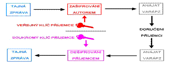 http://www.svetsiti.cz/technologie/2003/Krypto/asymetrik.gif