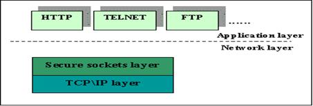 http://www.svetsiti.cz/technologie/2002/Ssl/ssl1.gif