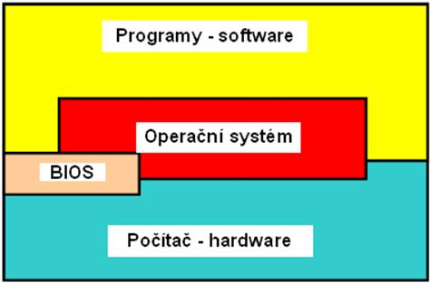 http://info.spsnome.cz/uploads/Informatika/os.gif