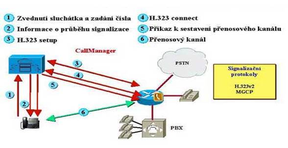 http://svetsiti.cz/technologie/2002/IPTelephony/Sn%C3%ADmek3.JPG