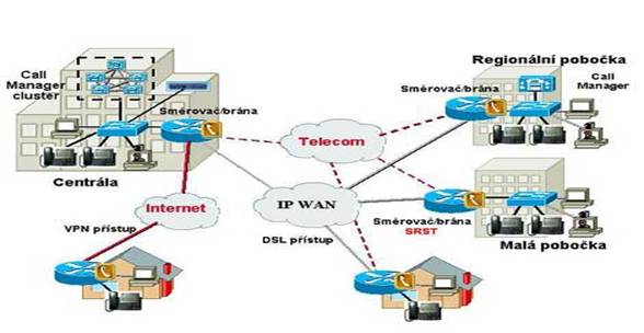 http://svetsiti.cz/technologie/2002/IPTelephony/Sn%C3%ADmek4.JPG