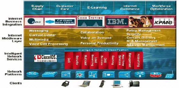 http://svetsiti.cz/technologie/2002/IPTelephony/ipt14.jpg