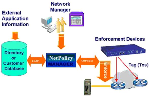 http://svetsiti.cz/technologie/2002/Policy/image005.gif