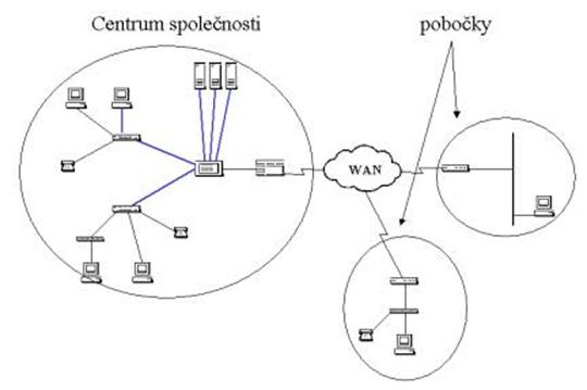 http://svetsiti.cz/akttema/2001/Policy/image002.jpg